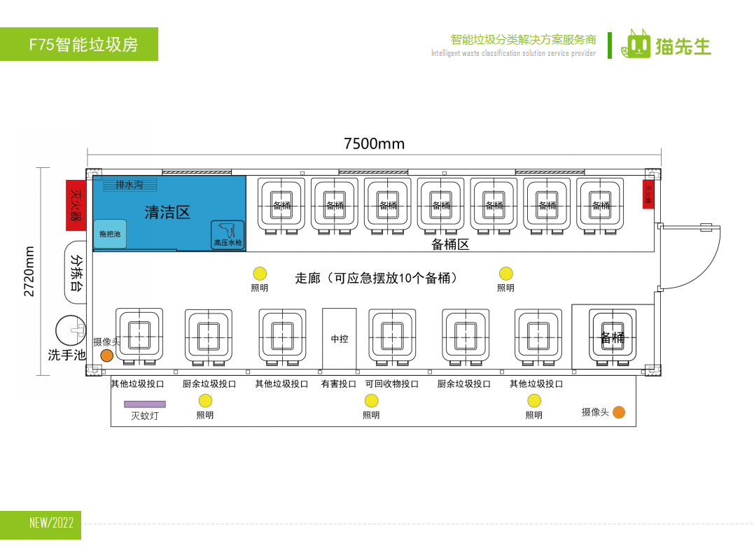 貓先生智能垃圾分類(lèi)房，定時(shí)定點(diǎn)垃圾收集站 ，垃圾房生產(chǎn)廠家