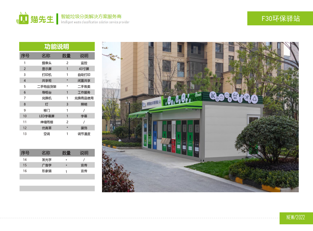 貓先生兩網(wǎng)融合環(huán)保驛站，智能垃圾分類房，小區(qū)垃圾分類站功能說(shuō)明.png