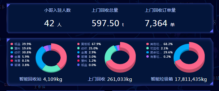 智能垃圾分類平臺(tái)，華展環(huán)境，貓先生垃圾分類