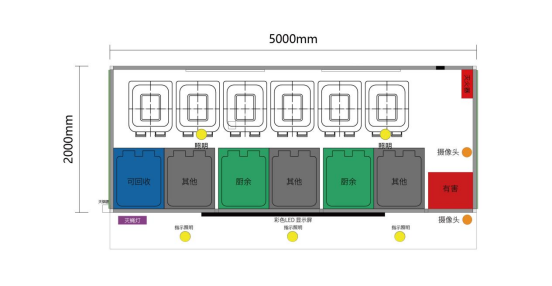 垃圾房布局圖，智能垃圾房，垃圾分類收集點(diǎn)，回收站生產(chǎn)廠家，垃圾分類收集點(diǎn)